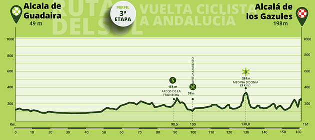 Stage 3 profile